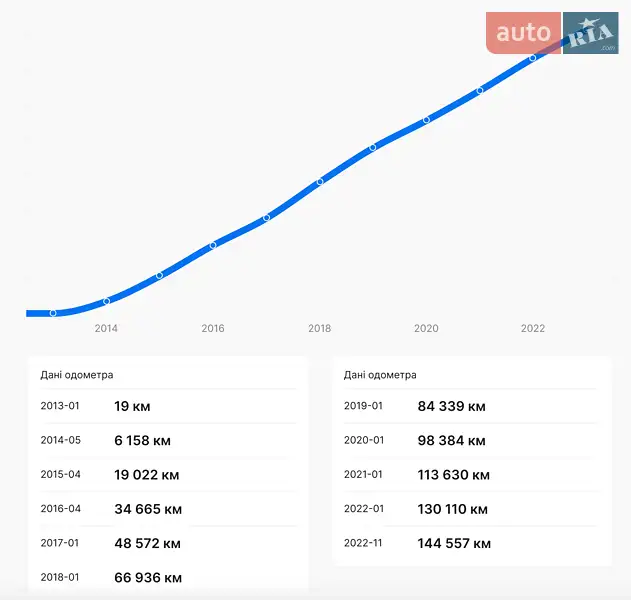 Внедорожник / Кроссовер Mazda CX-5 2013 в Тернополе документ