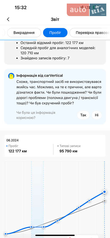 Позашляховик / Кросовер Mazda CX-5 2019 в Дубні