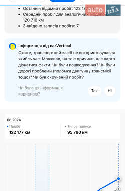 Внедорожник / Кроссовер Mazda CX-5 2019 в 