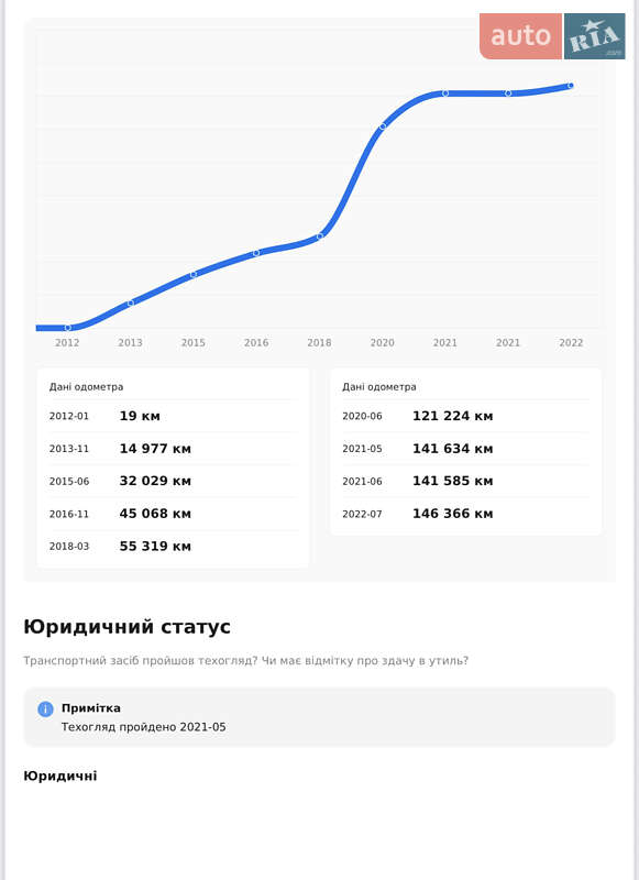 Позашляховик / Кросовер Mazda CX-5 2012 в Житомирі фото 14 Позашляховик / Кросовер Mazda CX-5 2012 в Житомирі