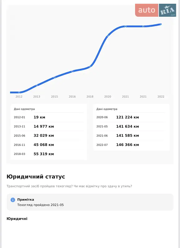Позашляховик / Кросовер Mazda CX-5 2012 в Житомирі документ 2 фото Позашляховик / Кросовер Mazda CX-5 2012 в Житомирі документ