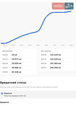 Внедорожник / Кроссовер Mazda CX-5 2012 в 