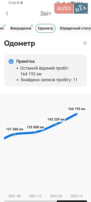 Позашляховик / Кросовер Mazda CX-5 2016 в Гадячі