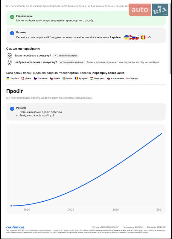 Позашляховик / Кросовер Mazda CX-5 2020 в Львові фото 14 Позашляховик / Кросовер Mazda CX-5 2020 в Львові