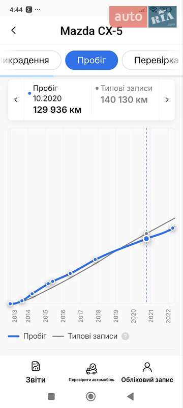Позашляховик / Кросовер Mazda CX-5 2013 в Дубні