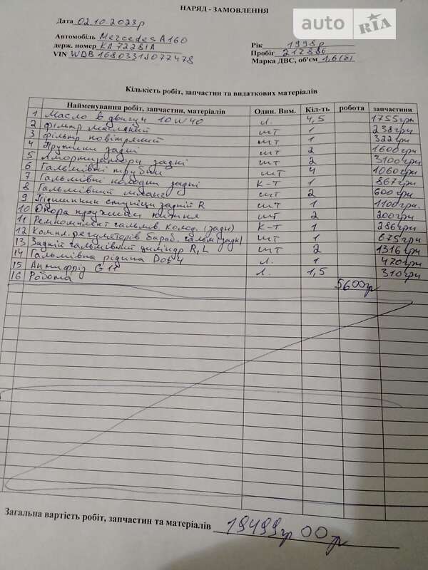 Хэтчбек Mercedes-Benz A-Class 1998 в Ирпене фото 9 Хэтчбек Mercedes-Benz A-Class 1998 в Ирпене