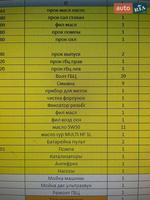 Седан Mercedes-Benz C-Class 2008 в Києві