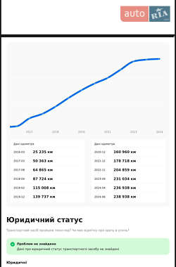 Универсал Mercedes-Benz C-Class 2015 в Ужгороде