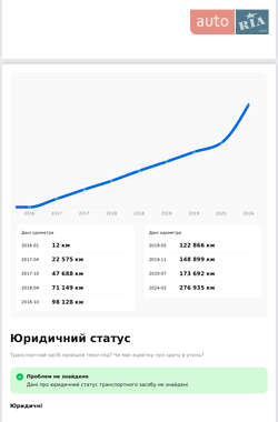 Седан Mercedes-Benz E-Class 2016 в 