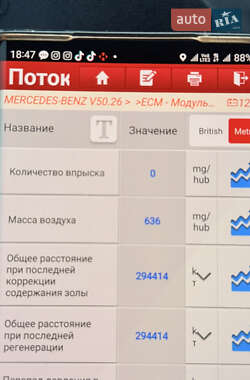 Седан Mercedes-Benz E-Class 2009 в 