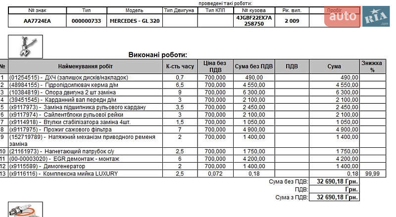 Внедорожник / Кроссовер Mercedes-Benz GL-Class 2007 в Киеве