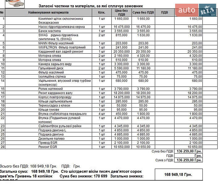 Внедорожник / Кроссовер Mercedes-Benz GL-Class 2007 в Киеве