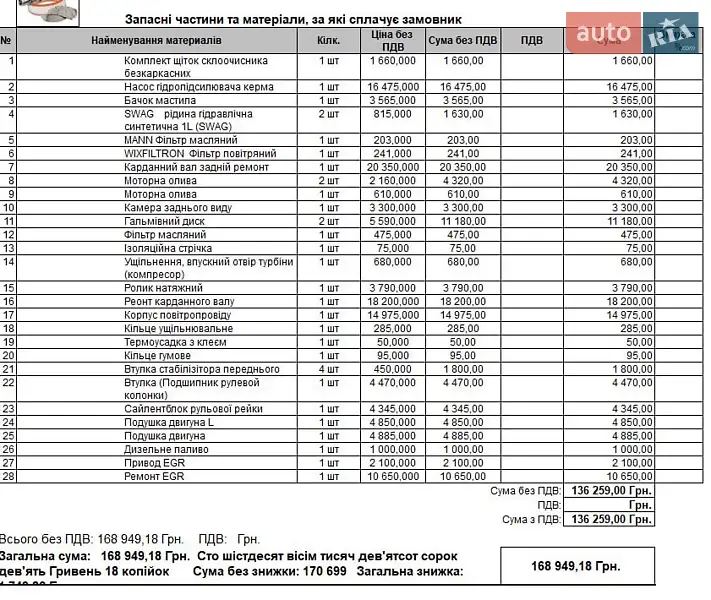 Внедорожник / Кроссовер Mercedes-Benz GL-Class 2007 в Киеве документ