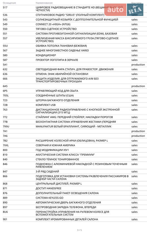 Внедорожник / Кроссовер Mercedes-Benz GLE-Class 2020 в Киеве фото 9 Внедорожник / Кроссовер Mercedes-Benz GLE-Class 2020 в Киеве