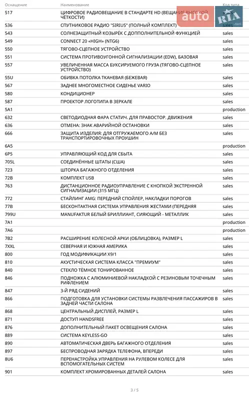 Внедорожник / Кроссовер Mercedes-Benz GLE-Class 2020 в Киеве документ 5 фото Внедорожник / Кроссовер Mercedes-Benz GLE-Class 2020 в Киеве документ