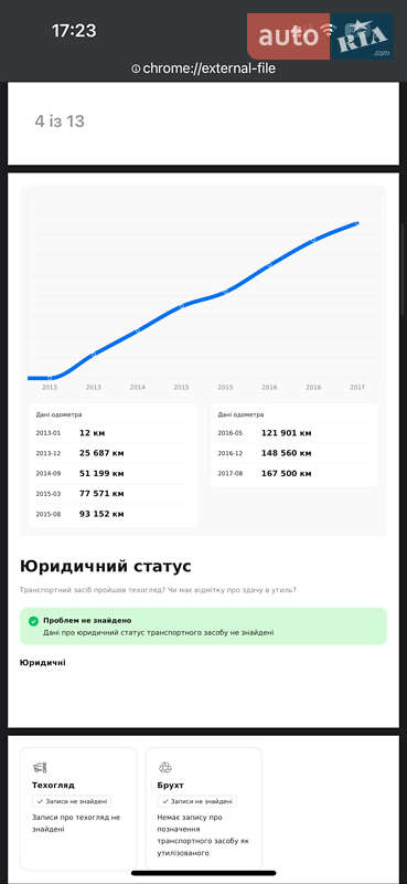 Внедорожник / Кроссовер Mercedes-Benz GLK-Class 2013 в Стрые
