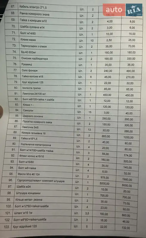 Самосвал Mercedes-Benz LN-Series 1994 в Бердичеве документ