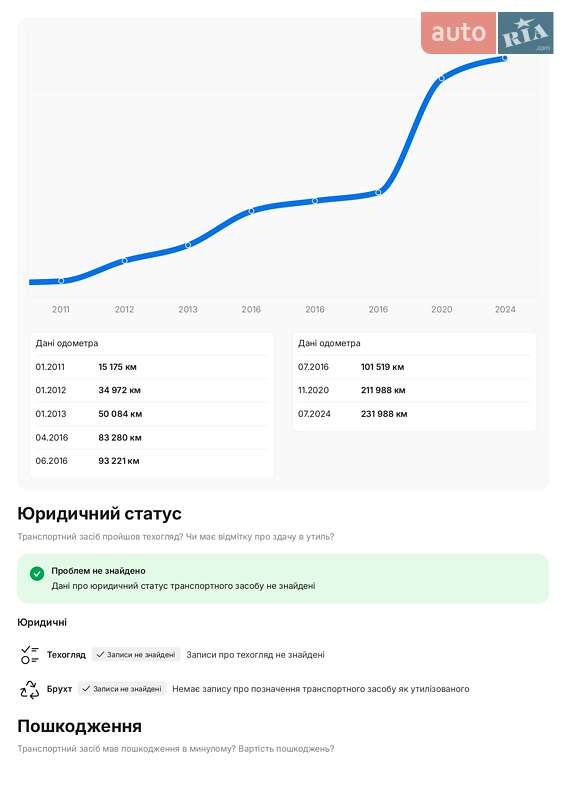 Седан Mercedes-Benz S-Class 2009 в Львове