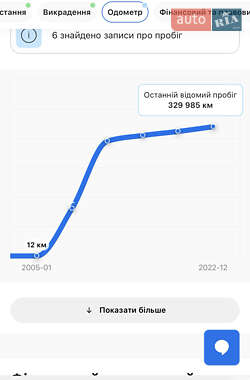 Седан Mercedes-Benz S-Class 2005 в 