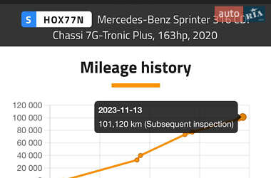 Другие грузовики Mercedes-Benz Sprinter 2020 в 
