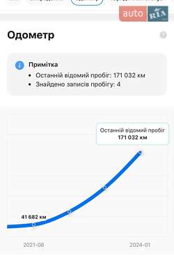 Вантажний фургон Mercedes-Benz Sprinter 2020 в 
