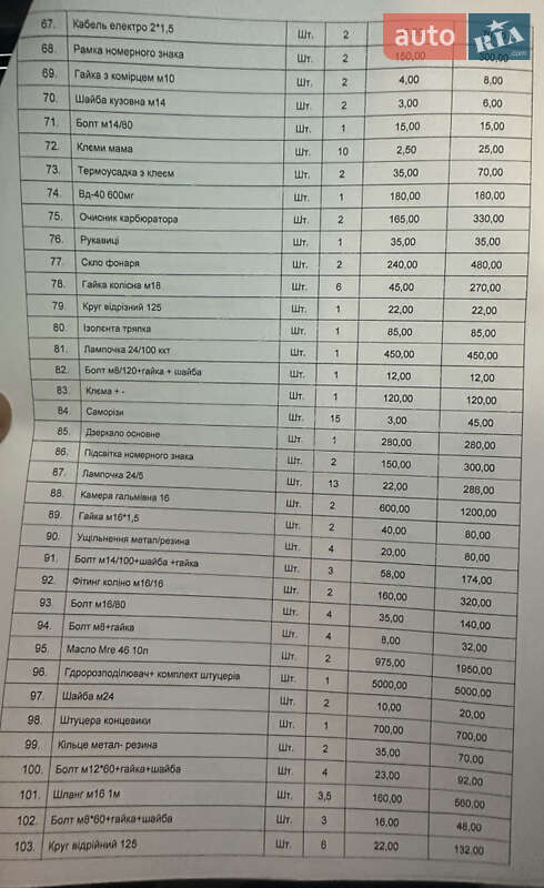 Самосвал Mercedes-Benz T2 1994 в Бердичеве фото 33 Самосвал Mercedes-Benz T2 1994 в Бердичеве