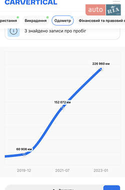 Мінівен Mercedes-Benz Vito 2018 в  фото 29 Мінівен Mercedes-Benz Vito 2018 в