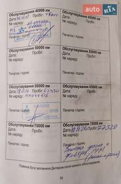 Внедорожник / Кроссовер Mitsubishi Outlander 2005 в 