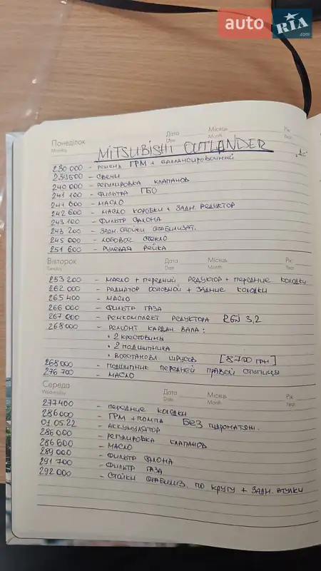 Внедорожник / Кроссовер Mitsubishi Outlander 2008 в Днепре документ