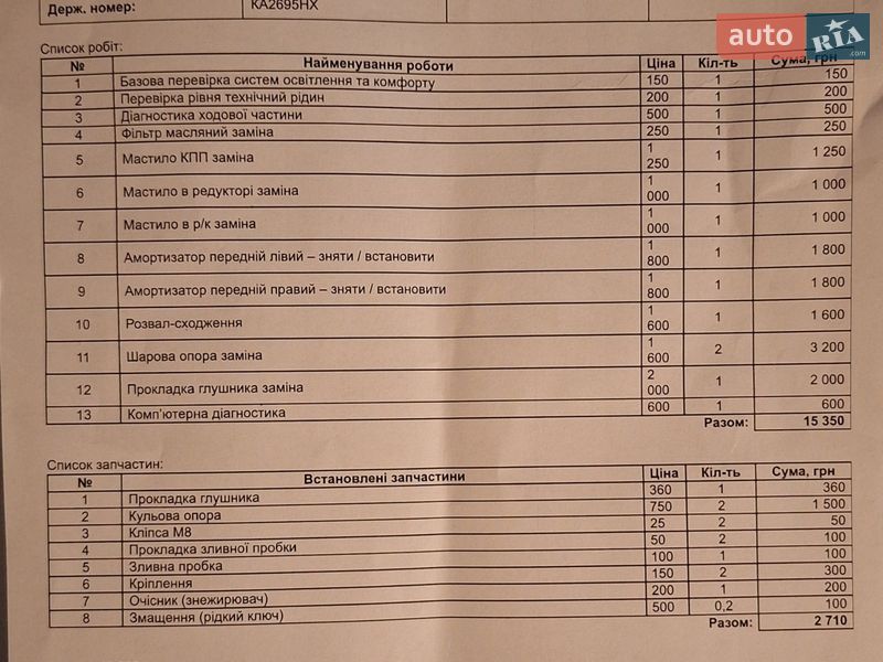 Внедорожник / Кроссовер Mitsubishi Outlander 2007 в Киеве