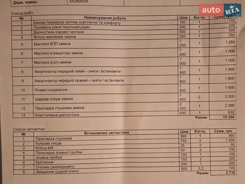 Внедорожник / Кроссовер Mitsubishi Outlander 2007 в Киеве документ