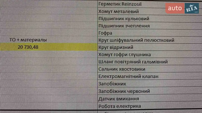 Туристический / Междугородний автобус Neoplan N 216 1994 в Ужгороде документ