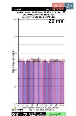 Грузовой фургон Nissan e-NV200 2018 в 