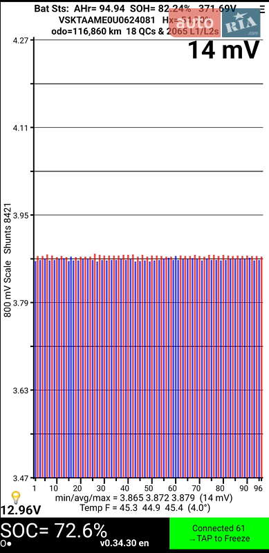 Минивэн Nissan e-NV200 2020 в Новых Санжарах