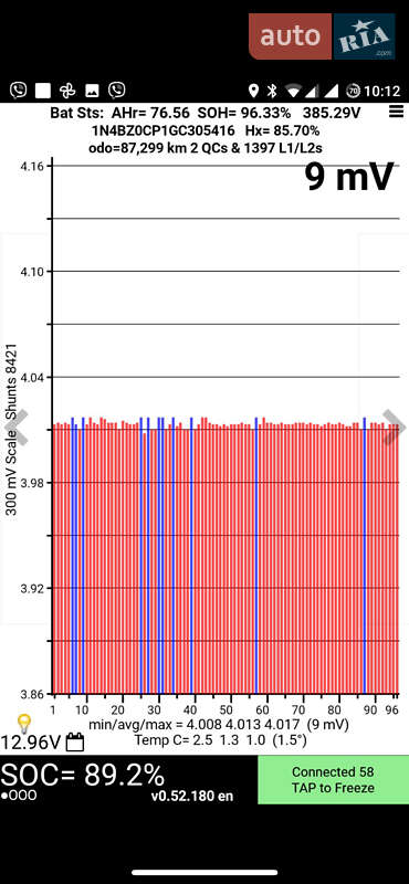 Хэтчбек Nissan Leaf 2015 в Тернополе