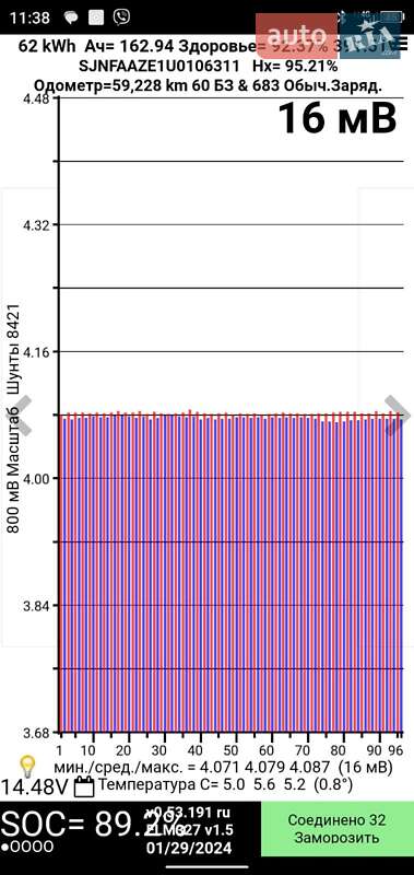 Хэтчбек Nissan Leaf 2020 в Тульчине фото 21 Хэтчбек Nissan Leaf 2020 в Тульчине