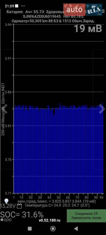 Хетчбек Nissan Leaf 2014 в Тальному фото 17 Хетчбек Nissan Leaf 2014 в Тальному