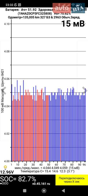 Хэтчбек Nissan Leaf 2015 в Ивано-Франковске