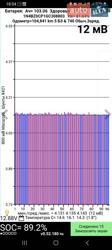 Хэтчбек Nissan Leaf 2016 в Днепре