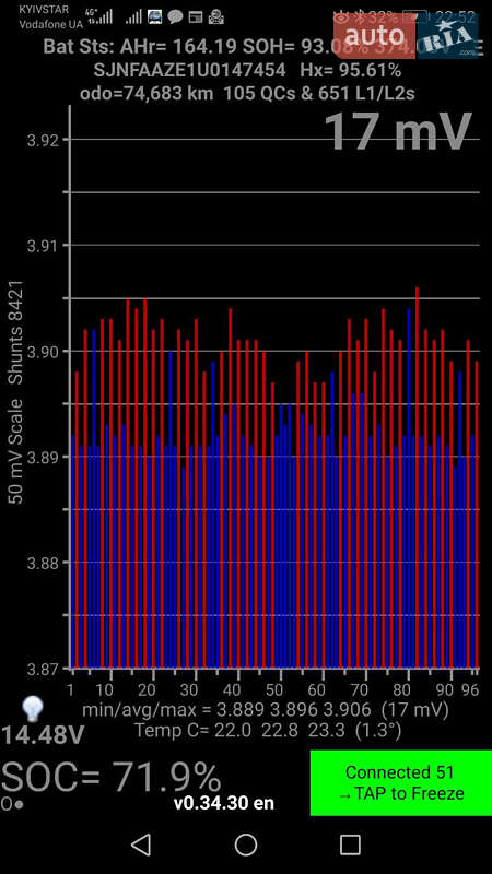 Хэтчбек Nissan Leaf 2021 в Тернополе