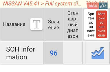 Хетчбек Nissan Leaf 2020 в 