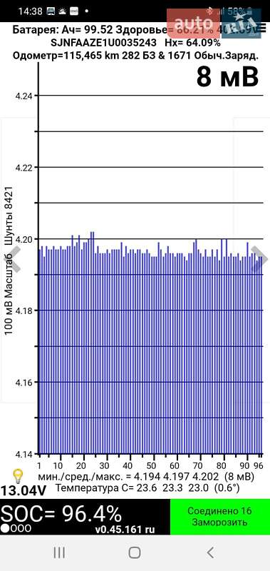 Хетчбек Nissan Leaf 2018 в Дніпрі фото 20 Хетчбек Nissan Leaf 2018 в Дніпрі