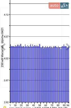 Хэтчбек Nissan Leaf 2014 в 