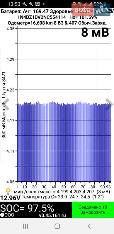 Хетчбек Nissan Leaf 2021 в Харкові фото 12 Хетчбек Nissan Leaf 2021 в Харкові