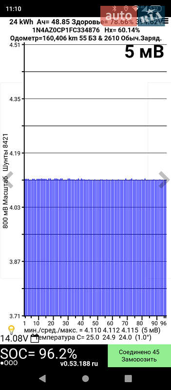 Хэтчбек Nissan Leaf 2015 в Мукачево
