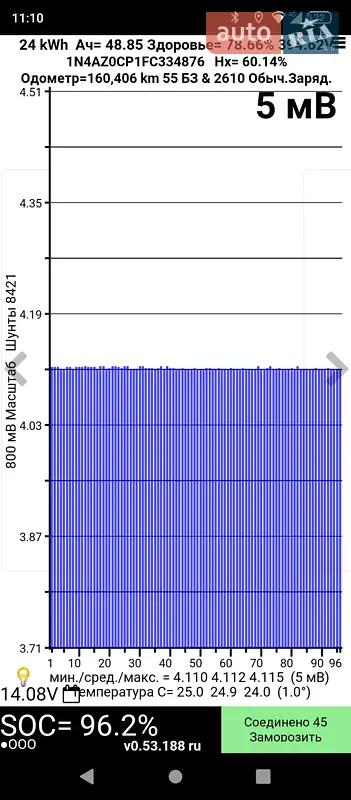 Хэтчбек Nissan Leaf 2015 в Мукачево документ