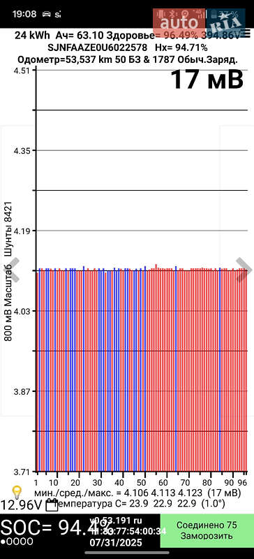 Хэтчбек Nissan Leaf 2015 в Житомире фото 33 Хэтчбек Nissan Leaf 2015 в Житомире