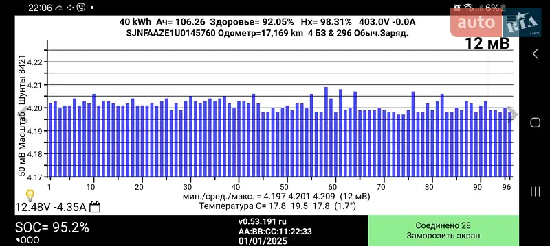 Хэтчбек Nissan Leaf 2021 в Стрые документ