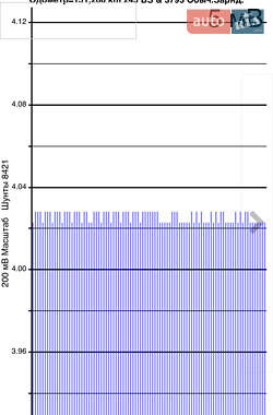 Хетчбек Nissan Leaf 2018 в Вінниці