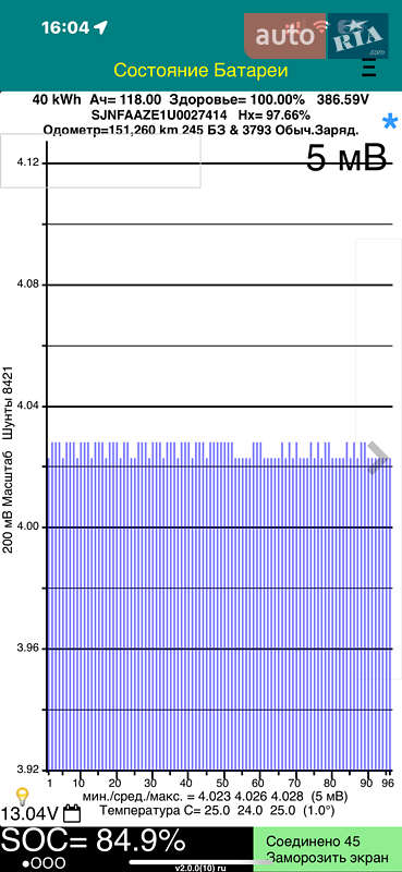 Хетчбек Nissan Leaf 2018 в Жмеринці